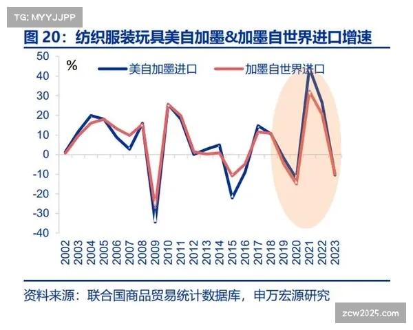 美国新贸易调查或引发额外关税，自行车供应链成本压力与采购策略调整